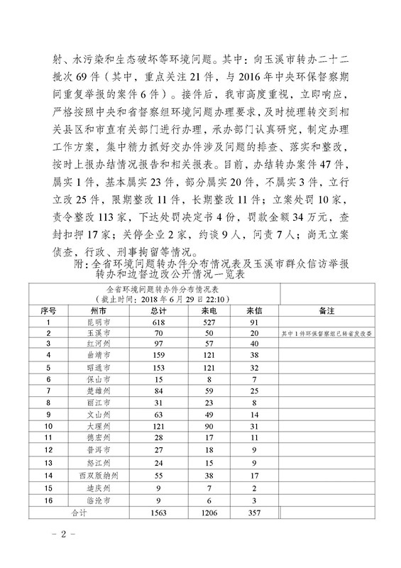 工作简报20_页面_02.jpg